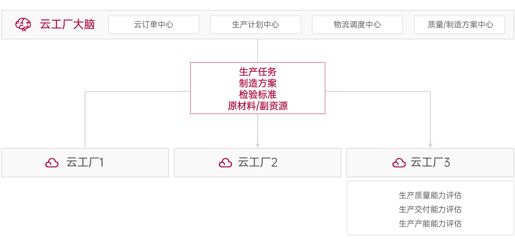 産(chan)業鏈製(zhi)造(zao)協同