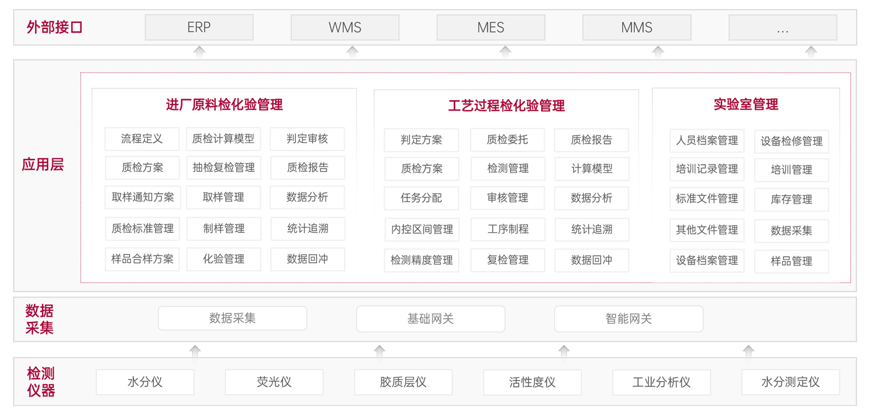 檢(jian)驗(yàn)标準化