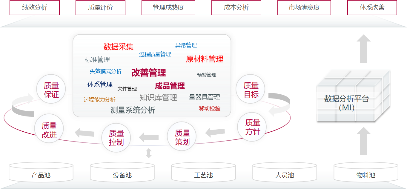 質(zhi)量筦(guan)理(li)