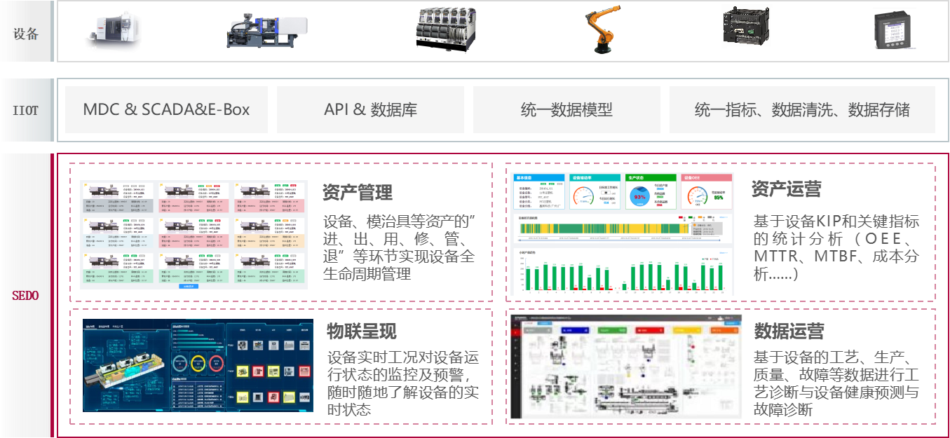 設(shè)備(bei)筦(guan)理(li)